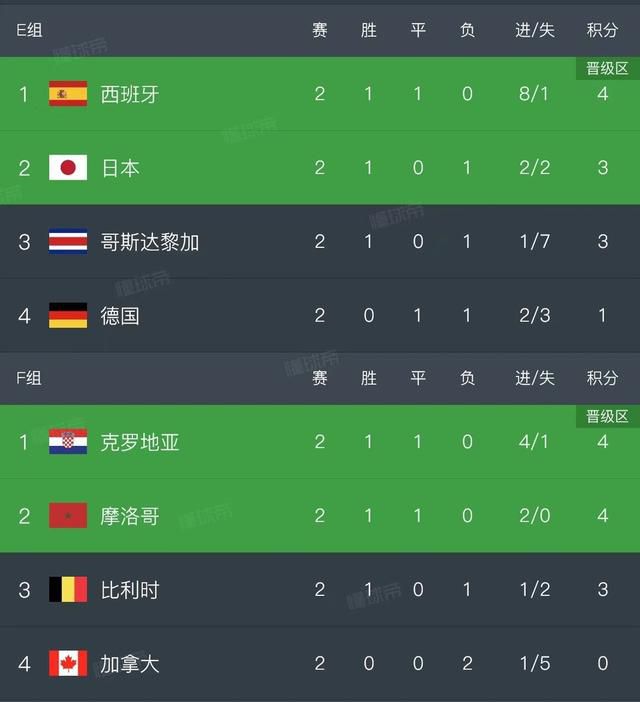 720p蓝光