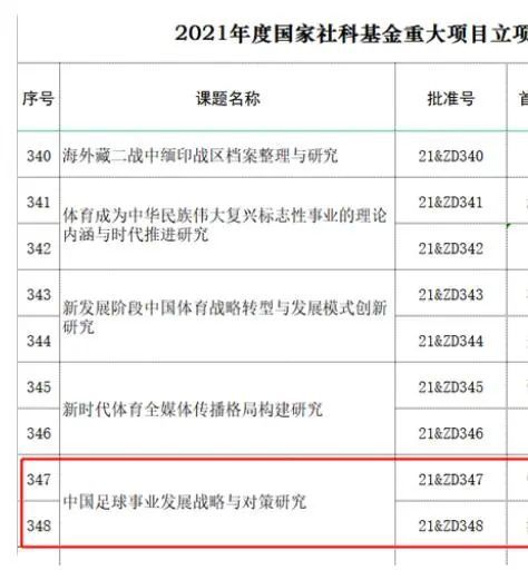 据外媒报道，漫威剧集《旺达·幻视》的拍摄和特效部分都已经基本完成，现在已进入剪辑工作了，可能会有常规性的补拍，整体进度乐 迪士尼流媒体多部剧集2021上线 《旺达幻视》开年 2020-12-23 近日，迪士尼流媒体Disney+向媒体送出2021年的前瞻资料，公布了多部将于2021年上线的剧集。