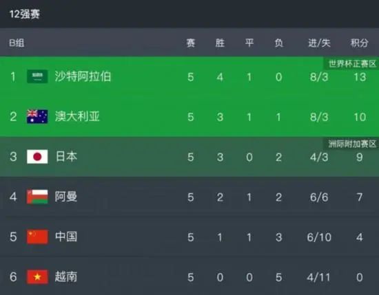 杜比视界