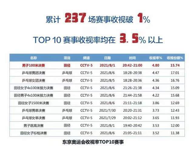 简繁英字幕